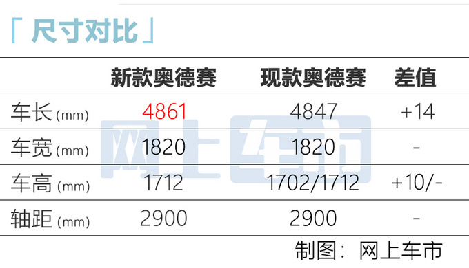 <a href=https://www.qzqcw.com/z/bentian/ target=_blank class=infotextkey><a href=https://www.qzqcw.com/z/bentian/ target=_blank class=infotextkey>本田</a></a>新款<a href=https://www.qzqcw.com/z/bentian/aodesai/ target=_blank class=infotextkey><a href=https://www.qzqcw.com/z/bentian/aodesai/ target=_blank class=infotextkey>奥德赛</a></a>海外实车街拍国产车型12月上市-图4