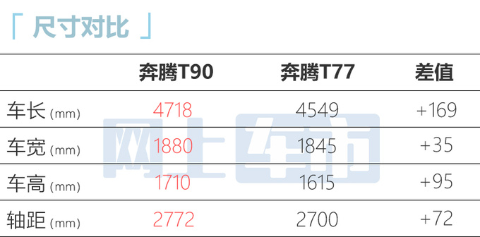 <a href=https://www.qzqcw.com/z/benteng/ target=_blank class=infotextkey>奔腾</a>T90售10-14.6999万标配12.6英寸大屏+8155芯片-图2