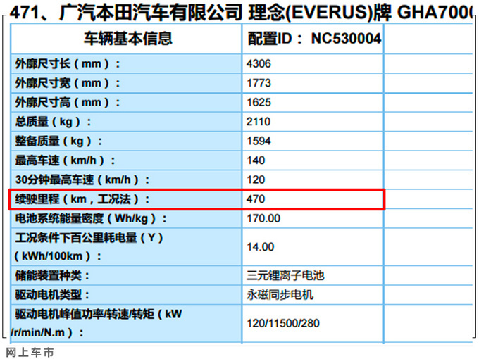 11天后 <a href=https://www.qzqcw.com/z/bentian/ target=_blank class=infotextkey><a href=https://www.qzqcw.com/z/bentian/ target=_blank class=infotextkey>本田</a></a>将发布4款新车型 CR-V插混版领衔-图5