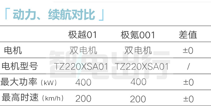 <a href=https://www.qzqcw.com/z/jili/ target=_blank class=infotextkey>吉利</a>极越01预售25.99万起搭3D屏幕 或10月20日上市-图10