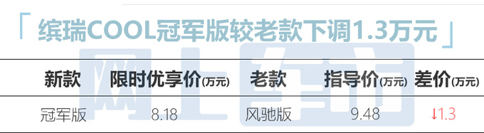 官方降价<a href=https://www.qzqcw.com/z/jili/ target=_blank class=infotextkey>吉利</a>新缤瑞COOL售8.98万 前脸大改-图4