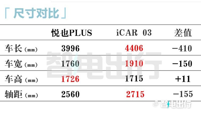 宝骏悦也PLUS或4月13日上市盲订价9.98-10.58万-图8