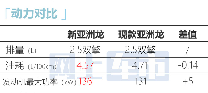 <a href=https://www.qzqcw.com/z/fengtian/ target=_blank class=infotextkey>丰田</a>新亚洲龙2天后上市停售燃油车卖多少钱合适-图2