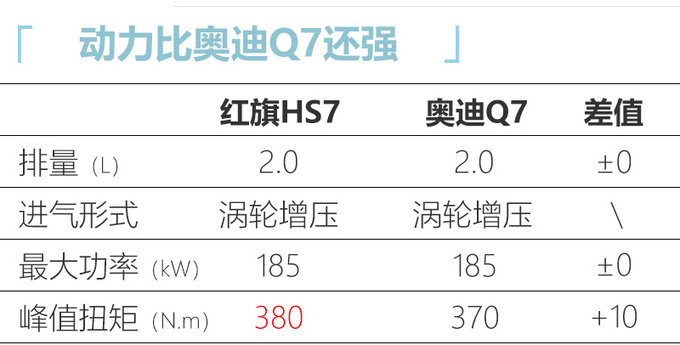 <a href=https://www.qzqcw.com/z/hongqi/ target=_blank class=infotextkey>红旗</a>HS7 2.0T两驱版动力曝光  换搭DCT变速箱-图6