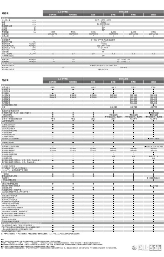 一汽<a href=https://www.qzqcw.com/z/fengtian/ target=_blank class=infotextkey>丰田</a><a href=https://www.qzqcw.com/z/fengtian/huangguan/ target=_blank class=infotextkey>皇冠</a>陆放信息曝光 配置比全新<a href=https://www.qzqcw.com/z/fengtian/hanlanda/ target=_blank class=infotextkey>汉兰达</a>更高-图2