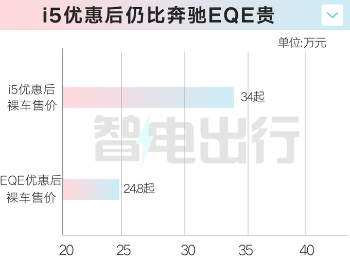 <a href=https://www.qzqcw.com/z/baoma/ target=_blank class=infotextkey><a href=https://www.qzqcw.com/z/baoma/ target=_blank class=infotextkey>宝马</a></a>4S店5系纯电最高降10万裸车低至34万起-图1