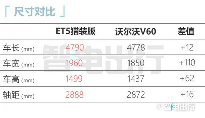 蔚来ET5猎装版6月15日上市配无框车门+激光雷达-图6