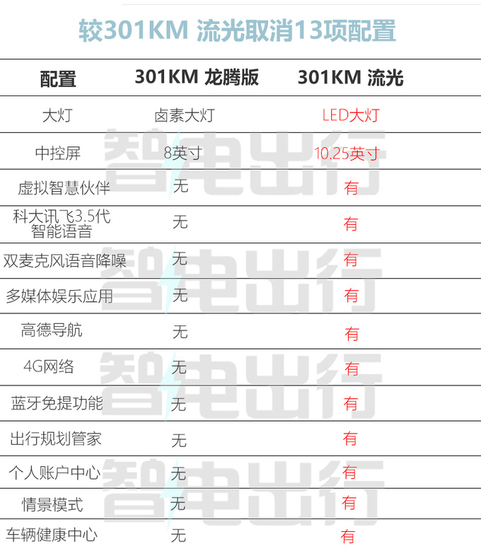 降1万<a href=https://www.qzqcw.com/z/jili/ target=_blank class=infotextkey>吉利</a>新几何E萤火虫售5.98万 取消13项配置-图1