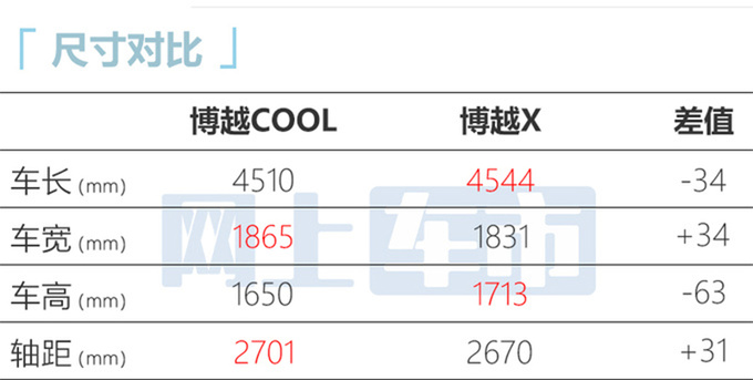 <a href=https://www.qzqcw.com/z/jili/ target=_blank class=infotextkey>吉利</a>新博越COOL售10.98万限时优惠降价8000元-图5