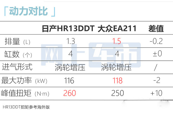 <a href=https://www.qzqcw.com/z/richan/ target=_blank class=infotextkey>日产</a>新<a href=https://www.qzqcw.com/z/richan/yaoke/ target=_blank class=infotextkey>逍客</a>8月11日上市尺寸加长 电驱版或年内发布-图10