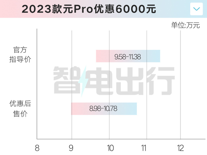 <a href=https://www.qzqcw.com/z/biyadi/ target=_blank class=infotextkey>比亚迪</a>王朝网多车优惠汉EV优惠2万 秦只卖8.98万起-图21