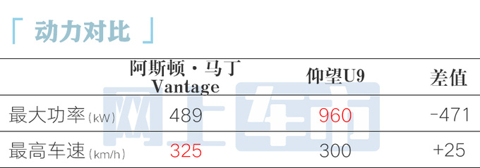 <a href=https://www.qzqcw.com/z/asd/ target=_blank class=infotextkey>阿斯顿</a>·马丁新Vantage全球首发搭<a href=https://www.qzqcw.com/z/benchi/ target=_blank class=infotextkey>奔驰</a>4.0T动力大涨-图1