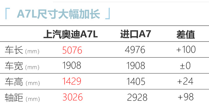 上汽<a href=https://www.qzqcw.com/z/aodi/ target=_blank class=infotextkey>奥迪</a>A7L将于9月预售 3.0T比进口2.0T便宜5万-图5