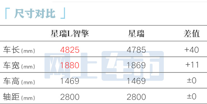 <a href=https://www.qzqcw.com/z/jili/ target=_blank class=infotextkey>吉利</a>4S店星瑞L 11月21日上市预计卖13.87万起-图6