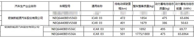 <a href=https://www.qzqcw.com/z/qirui/ target=_blank class=infotextkey>奇瑞</a>iCAR 03四季度上市续航501km 预计13-18万元-图13