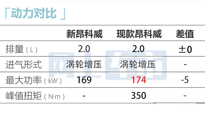 <a href=https://www.qzqcw.com/z/bieike/ target=_blank class=infotextkey>别克</a>新昂科威9月上市撞脸蔚来ES6 现款优惠近7万-图12