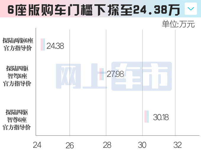 <a href=https://www.qzqcw.com/z/richan/ target=_blank class=infotextkey>日产</a>新版探陆明天上市4S店降3.6万卖24.38万-图1