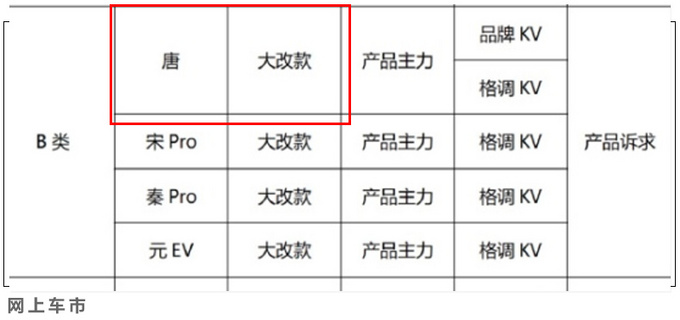 <a href=https://www.qzqcw.com/z/biyadi/ target=_blank class=infotextkey>比亚迪</a>又自燃了这次是唐DM 预计年内推大改款-图1