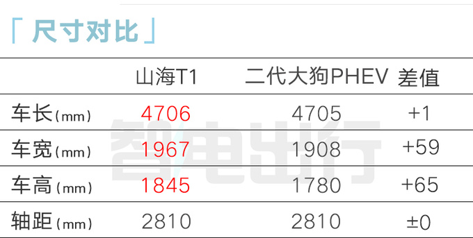 <a href=https://www.qzqcw.com/z/qirui/ target=_blank class=infotextkey>奇瑞</a>捷途销售山海T1或10月上市卖10-15万-图20