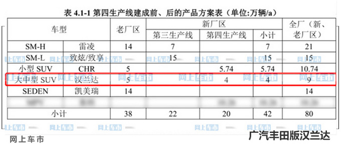 全新<a href=https://www.qzqcw.com/z/fengtian/hanlanda/ target=_blank class=infotextkey>汉兰达</a>明年上半年投产 主打2.5L混动-性能更强-图4