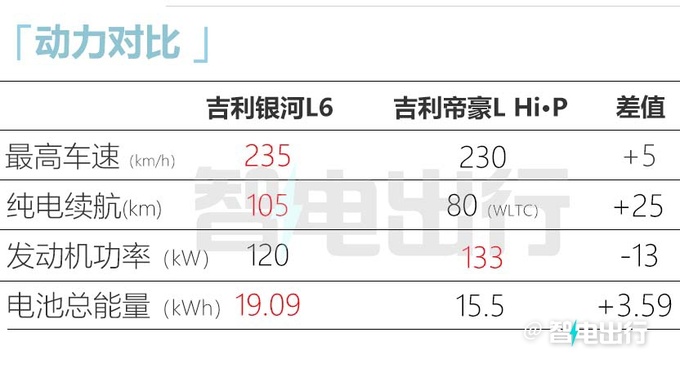 银河L6三季度上市纯电续航105km 尺寸超<a href=https://www.qzqcw.com/z/biyadi/ target=_blank class=infotextkey>比亚迪</a>秦-图13