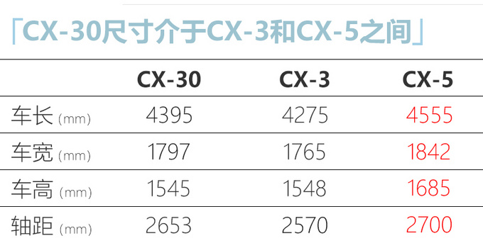 <a href=https://www.qzqcw.com/z/bentian/siyu/ target=_blank class=infotextkey>思域</a>两厢领衔 二季度这几款日韩新车不容错过-图27