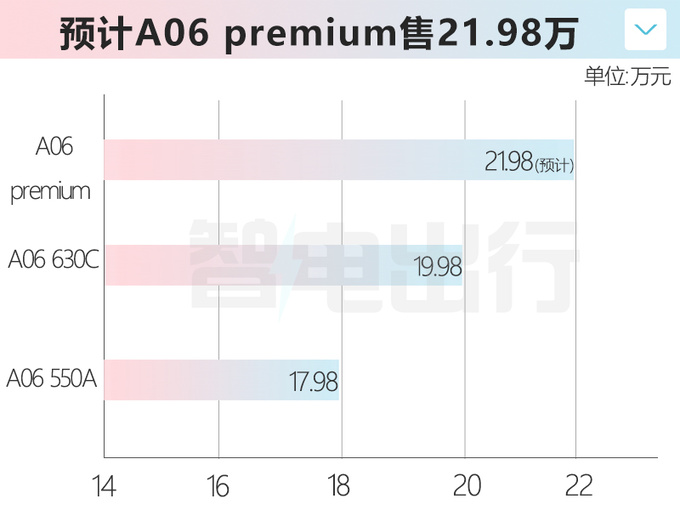 合创A06新车曝光酷似小鹏P7 或售21.98万元-图6