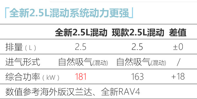 一汽<a href=https://www.qzqcw.com/z/fengtian/ target=_blank class=infotextkey>丰田</a>版全新<a href=https://www.qzqcw.com/z/fengtian/hanlanda/ target=_blank class=infotextkey>汉兰达</a> 工厂实车曝光 最快11月发布-图7