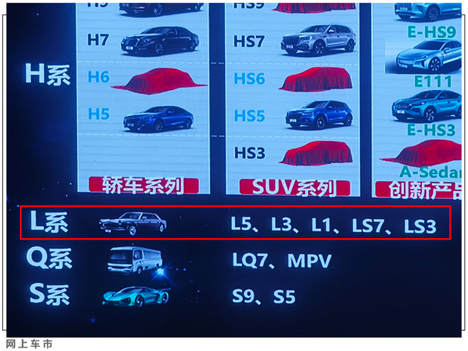 <a href=https://www.qzqcw.com/z/hongqi/ target=_blank class=infotextkey>红旗</a>L系列产品规划曝光 超豪华轿车每年仅产5辆-图4