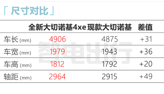 Jeep新<a href=https://www.qzqcw.com/z/jipu/daqienuoji/ target=_blank class=infotextkey>大切诺基</a>配置曝光百公里油耗4.35L 本月交付-图8