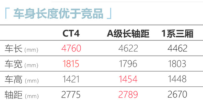 <a href=https://www.qzqcw.com/z/kaidilake/ target=_blank class=infotextkey>凯迪拉克</a>CT4领衔 二季度这5款美系新车值得关注-图4