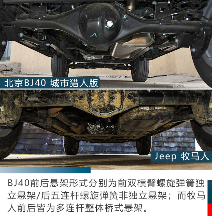 一半价格相近体验北京BJ40对比Jeep<a href=https://www.qzqcw.com/z/jipu/mumaren/ target=_blank class=infotextkey>牧马人</a>-图18