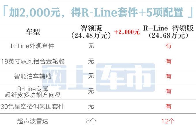 免购置税+分期再优惠<a href=https://www.qzqcw.com/z/dazhong/ target=_blank class=infotextkey>大众</a>途观L Pro买哪款更值-图2