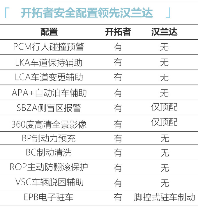 <a href=https://www.qzqcw.com/z/kaidilake/ target=_blank class=infotextkey>凯迪拉克</a>CT4领衔 二季度这5款美系新车值得关注-图14