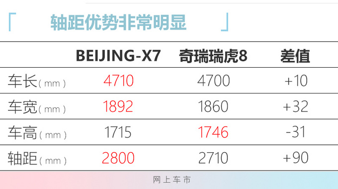 <a href=https://www.qzqcw.com/z/benchi/ target=_blank class=infotextkey>奔驰</a>协助打造 BEIJING X7大五座SUV下月预售-图2