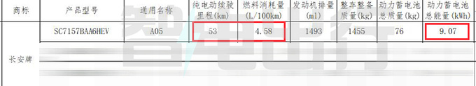 <a href=https://www.qzqcw.com/z/changan/ target=_blank class=infotextkey>长安</a>启源A05综合油耗4.58L 比秦PLUS DM-i省油-图10