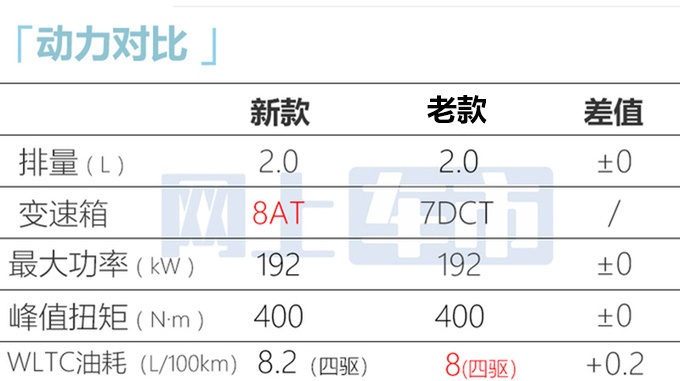 官方X价星途新凌云售XX-XX万 升级8AT-图13