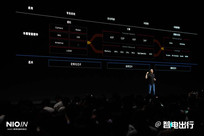 蔚来首发新操作系统下一代ES6/ES8/ET5等搭载-图5