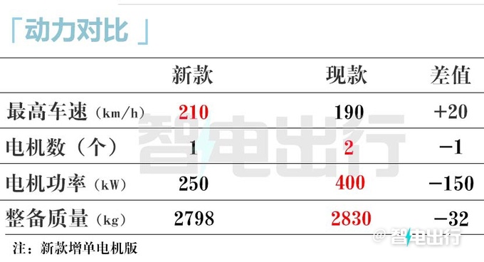 极氪销售009家庭版7月15日发布价格有惊喜-图16