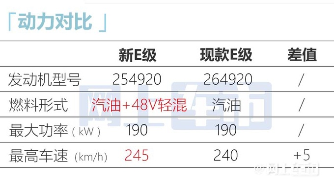 <a href=https://www.qzqcw.com/z/benchi/ target=_blank class=infotextkey>奔驰</a>新一代E级街拍或11月上市 提供标轴/长轴版-图17