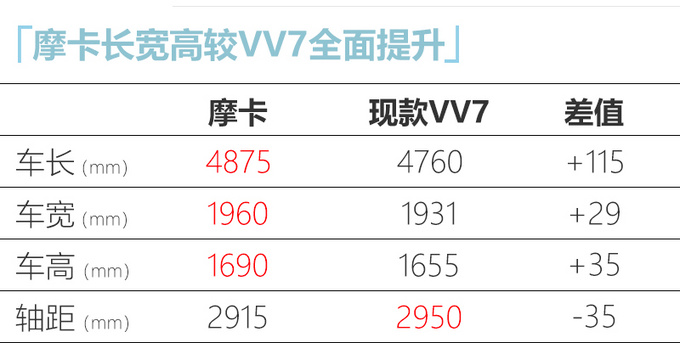 WEY全新中型SUV曝光定名摩卡 尺寸比VV7更大-图4