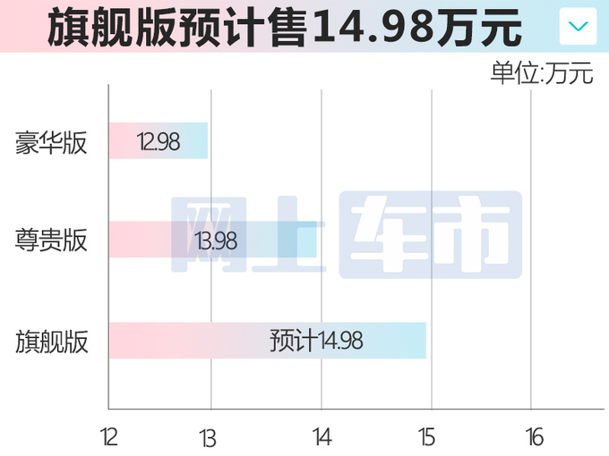 <a href=https://www.qzqcw.com/z/xiandai/ target=_blank class=infotextkey>现代</a>新沐飒8月25日上市增16项配置 预计售14.98万-图4