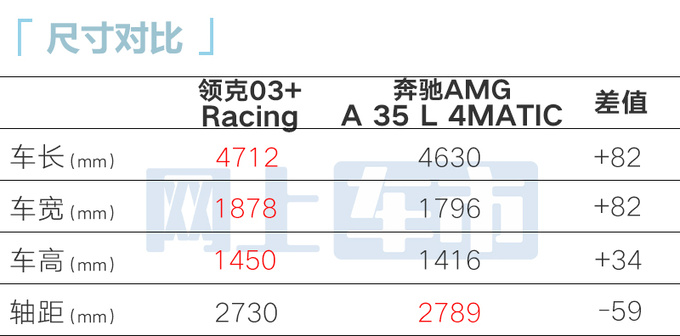 加8.7万买高性能领克03++售28.58-42.03万元-图11