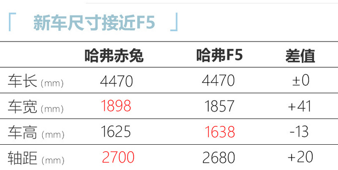 <a href=https://www.qzqcw.com/z/changcheng/hafu/ target=_blank class=infotextkey>哈弗</a>赤兔5月20日正式上市预售10.98-12.68万-图5