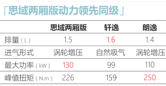 定了两厢版<a href=https://www.qzqcw.com/z/bentian/siyu/ target=_blank class=infotextkey>思域</a>7月27日上市 原厂就带运动套件-图1