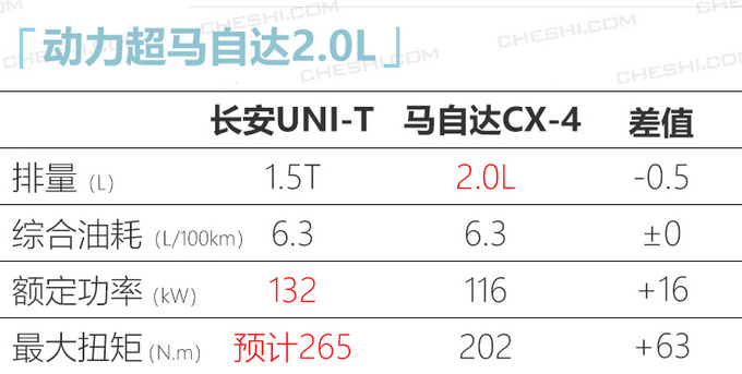 <a href=https://www.qzqcw.com/z/changan/ target=_blank class=infotextkey>长安</a>UNI-T新轿跑SUV六月上市 酷似<a href=https://www.qzqcw.com/z/leikesasi/ target=_blank class=infotextkey>雷克萨斯</a>NX-图5