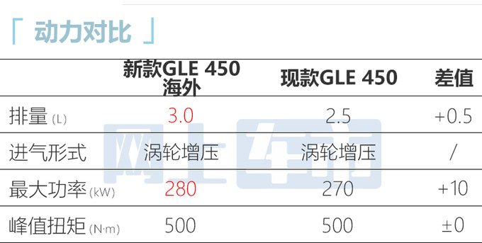 <a href=https://www.qzqcw.com/z/benchi/ target=_blank class=infotextkey>奔驰</a>新GLE八月上市订车优惠5万 预计70万起售-图2