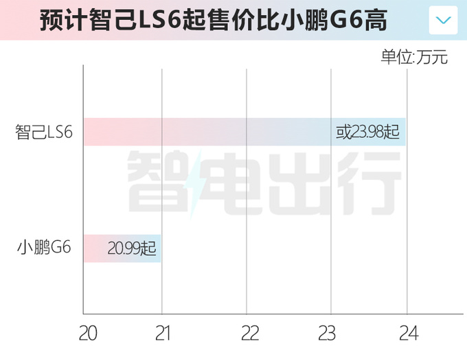 智己LS6将推入门版换装单电机 或23.98万起售-图2