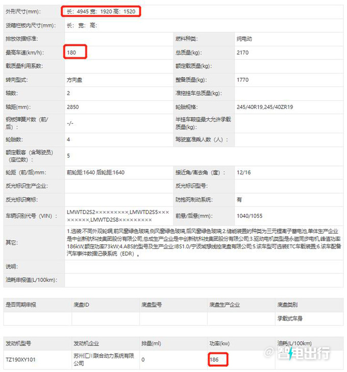 合创A06新车曝光酷似小鹏P7 或售21.98万元-图5