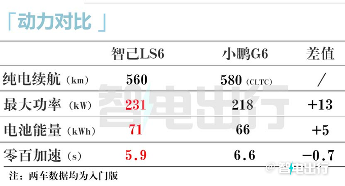 智己LS6四天后上市 PK小鹏G6 起售价或降至20万元-图8